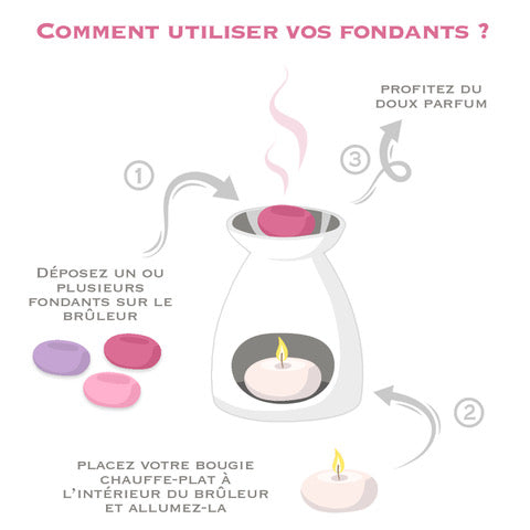 Fondant Parfumé